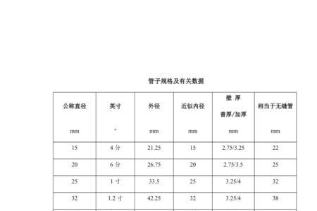 50管径是多少寸