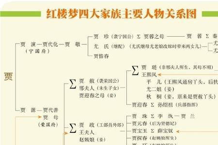 红楼梦以什么为中心