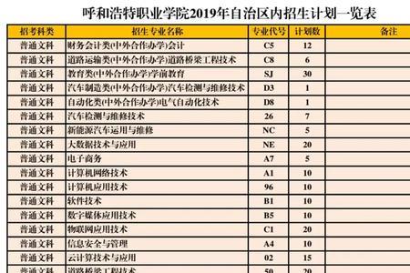 呼市职业学院开学时间最新消息