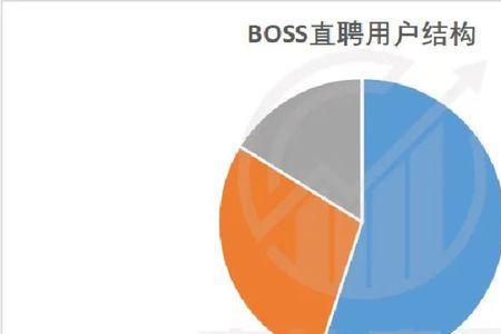 boss应聘流程
