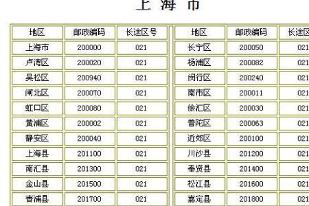 北京到上海邮政要多久