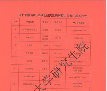 河北大学2022秋季开学会延迟吗