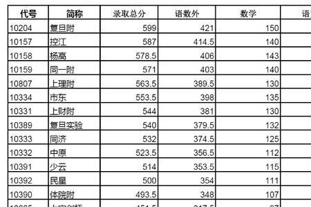 杨浦读初中可以考浦东的高中吗