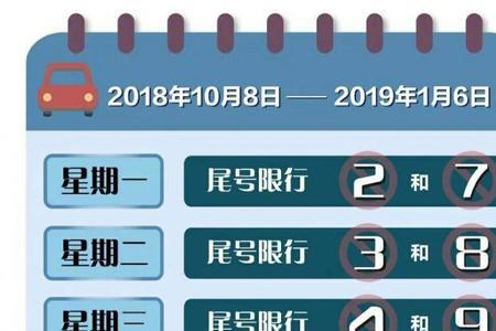 限行尾号轮换有什么原因