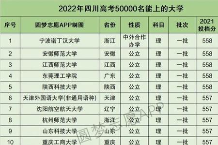 在四川211师范大学有哪些