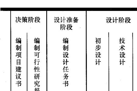 项目实施期限什么意思