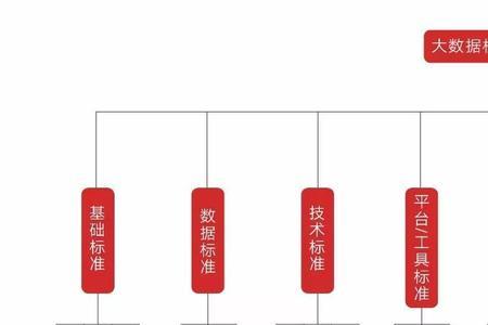 体系框架是什么意思