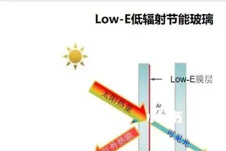 路易玻璃正反面怎么区分