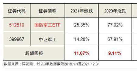 中信建投场内etf手续费多少