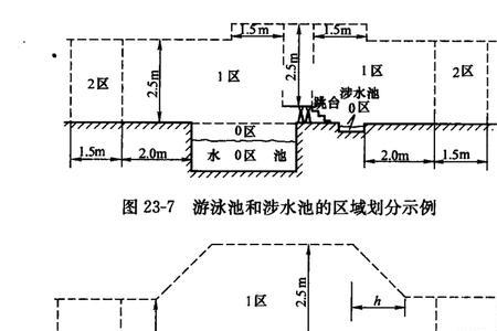 室内游泳池有防雷接地吗