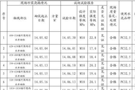 干混砂浆型式检验报告是什么