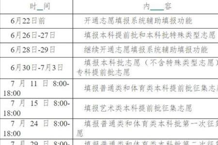 原始志愿和征集志愿有什么区别