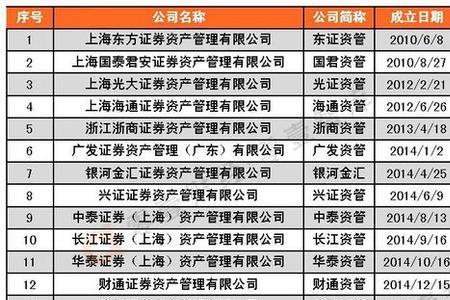 中信证券保荐的上市公司