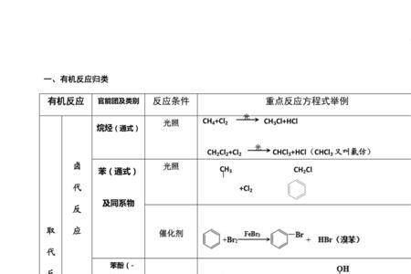 反应特性与反应形式的区别