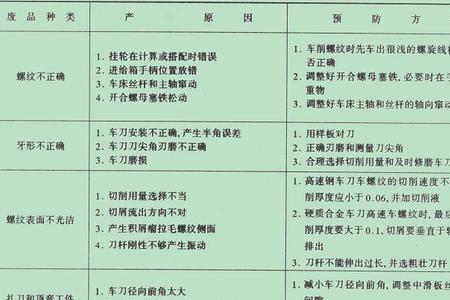 车床车螺纹什么时候退刀