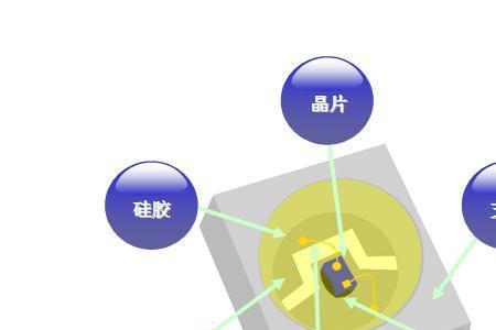 led灯的材料是导体还是半导体