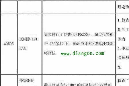 西门子变频器frul t5故障原因