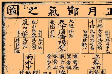 颛顼历与太初历的区别