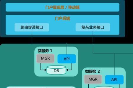 集成注册是啥意思
