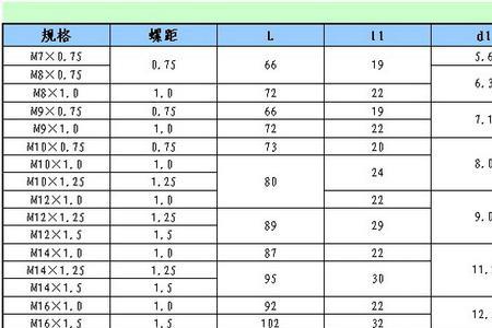 4分之一丝攻螺距