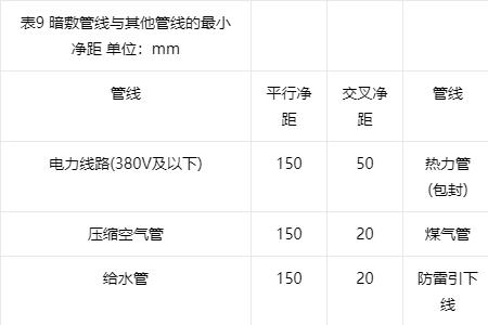 国家规定通信电缆离地高度要求