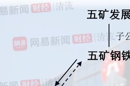 什么是五矿