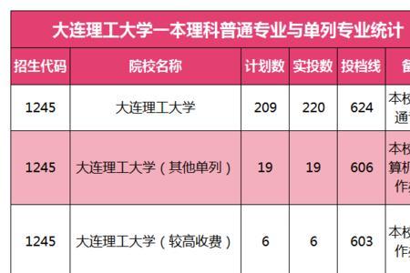 单列专业和一本专业一起录取吗