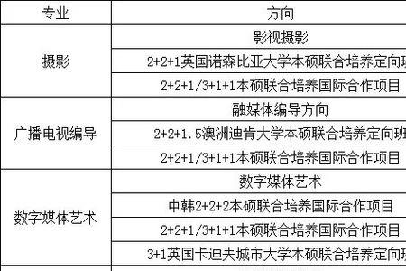 河北工商大学嘉华学院学费