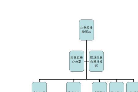 水域救援小组职责