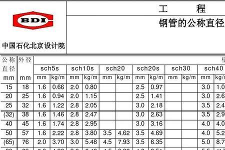 6寸钢管外径是多少