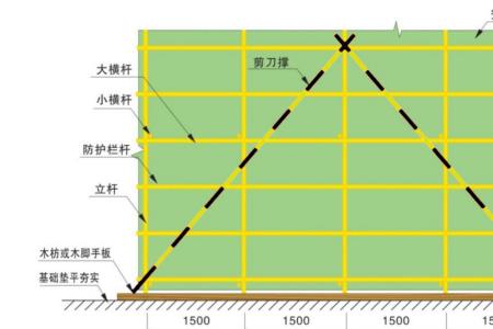 48的脚手架钢管规格尺寸表