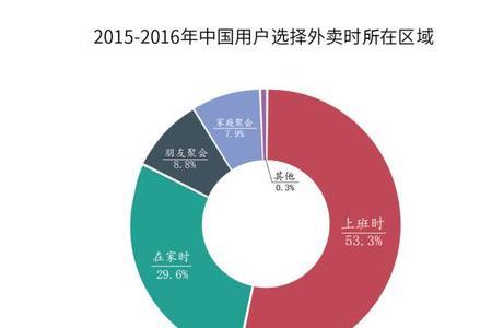 中国最开始的外卖平台有哪些