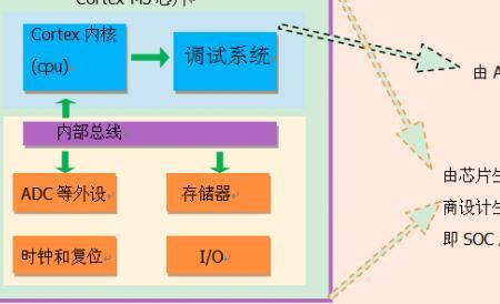 什么是stm库函数