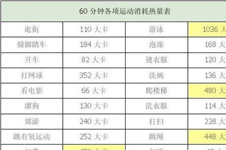 爬25层楼消耗的热量