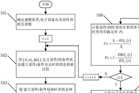 电子产品的使用在线率怎么算