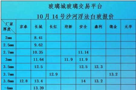 一平方玻璃有多重