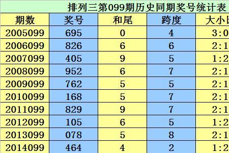 099什么地方的号