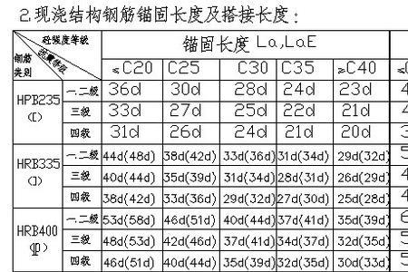 25钢筋kzl锚固是多少