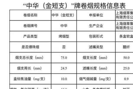 金短枝和金细枝的区别
