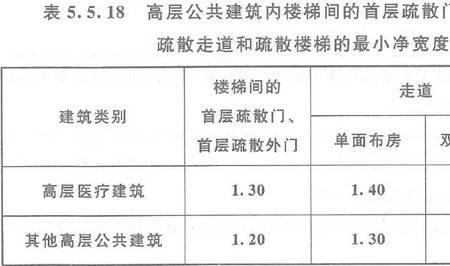楼梯疏散半径定义