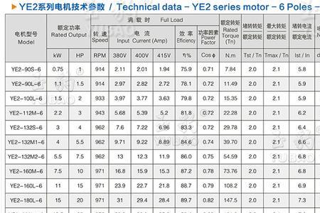 110千瓦电机使用年限