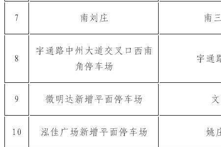 郑州熙地港停车费标准