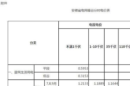 深圳市峰平谷电费如何计算
