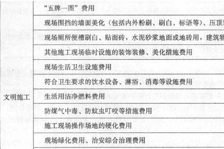 建筑工程环保费包含哪些费用