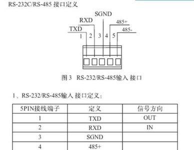 技嘉主板集线器端口电涌