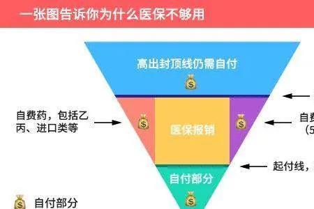 三责赔付分医保内和医保外吗