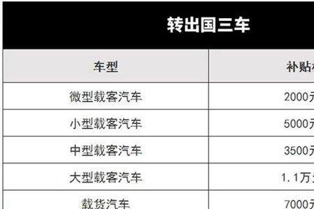 2022年滨州市国三车辆还能年检吗