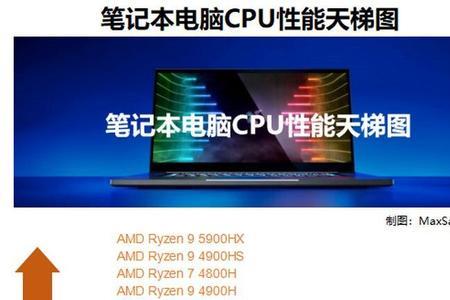 AMD是国产的CPU吗