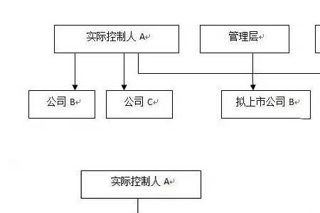 上市公司与母公司有什么区别