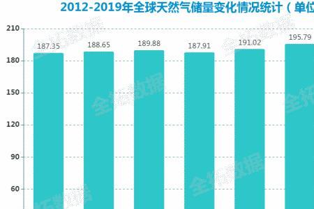 天然气储量计算公式